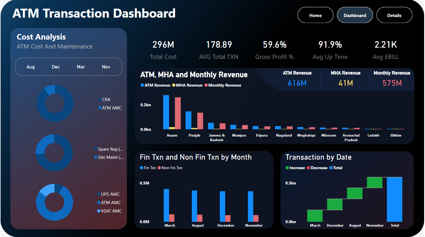 UI interactions of the week